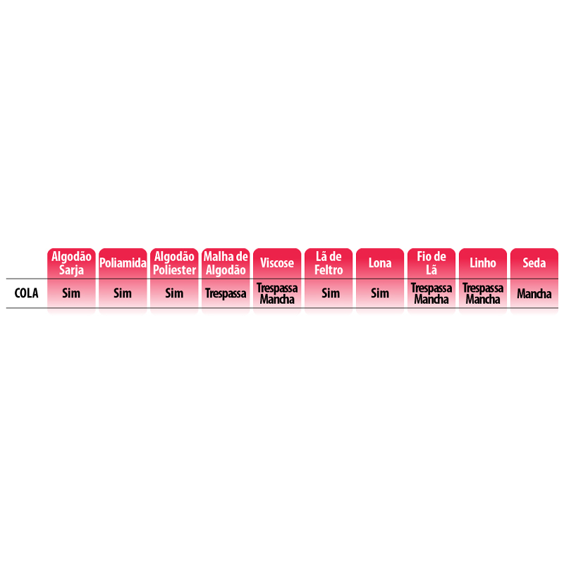 CEYS - Cola Têxtil 30Ml