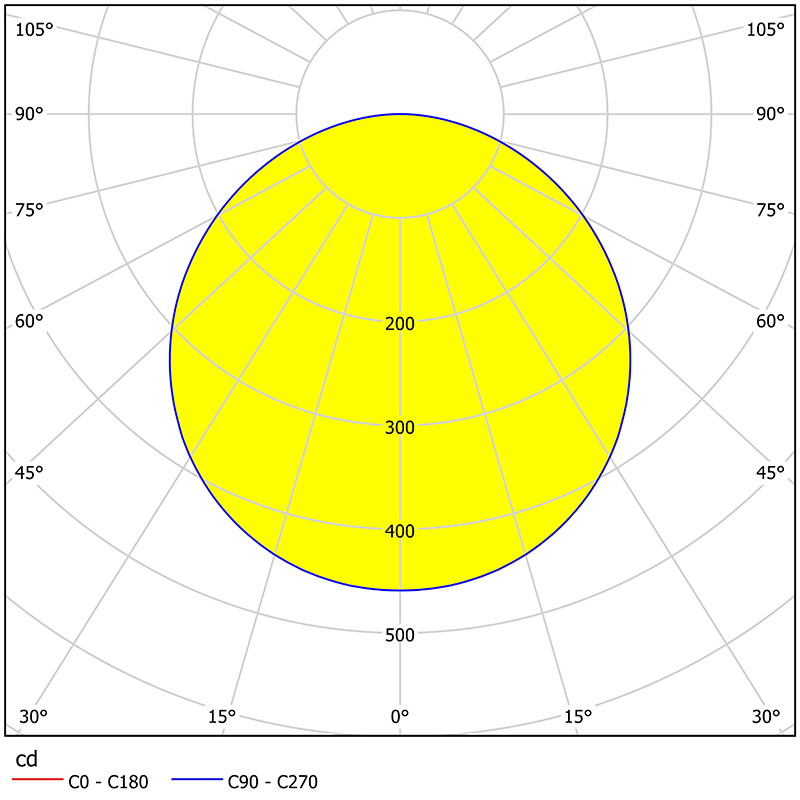 EGLO - Downlight LED Fueva 5