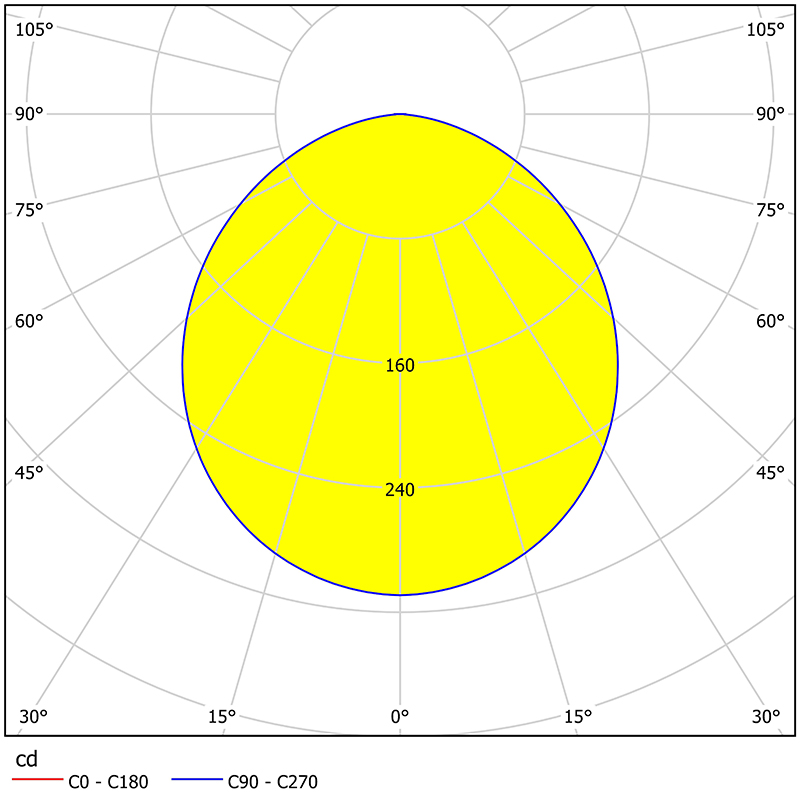 EGLO - Downlight LED Fueva 5