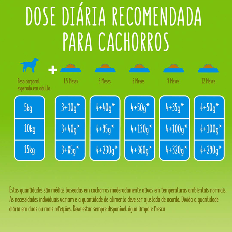 FRISKIES - ALIMENTO HÚMIDO PARA CÃO JÚNIOR