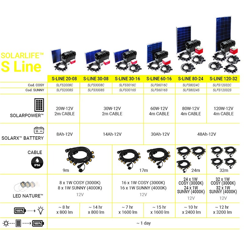 XUNZEL - Kit Solar Iluminação Solarlife S20X8 Cosy