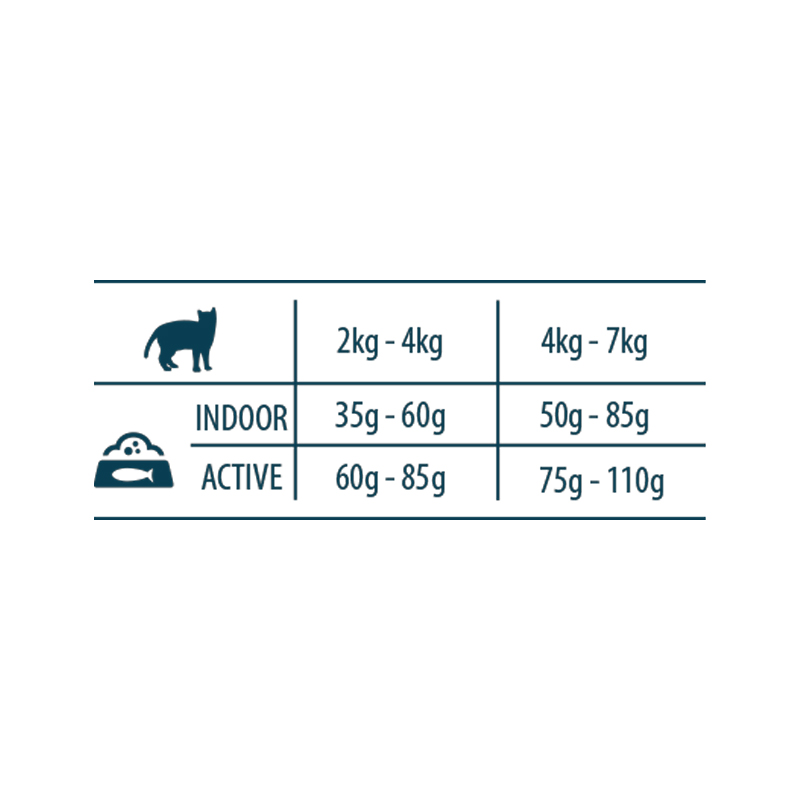 Internutri Alimento Seco Tasty Cat Esterilizado, 3KG